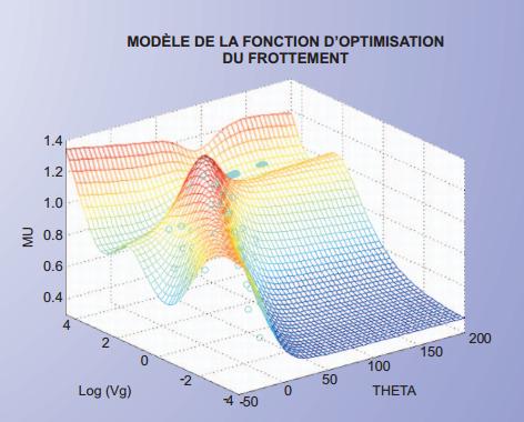 photo modèle de la fonction d'optimisation du frottement